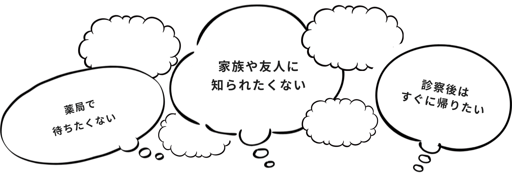 薬局で待ちたくない、家族や友人に知られたくない、診察後はすぐに帰りたい